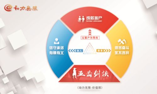 企业文化理念海报第二波 企业精神的视觉表达