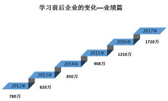 践行品牌化之道 向标杆企业学做最优秀的我们